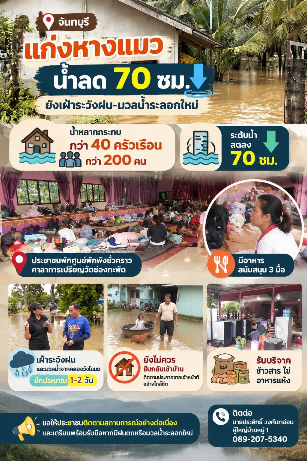 Wasserspiegel sinkt im Bezirk Kaeng Hang Maeo, Chanthaburi