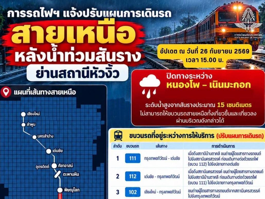 Le Ferrovie dello Stato thailandesi modificano i servizi della Linea Nord a causa delle inondazioni
