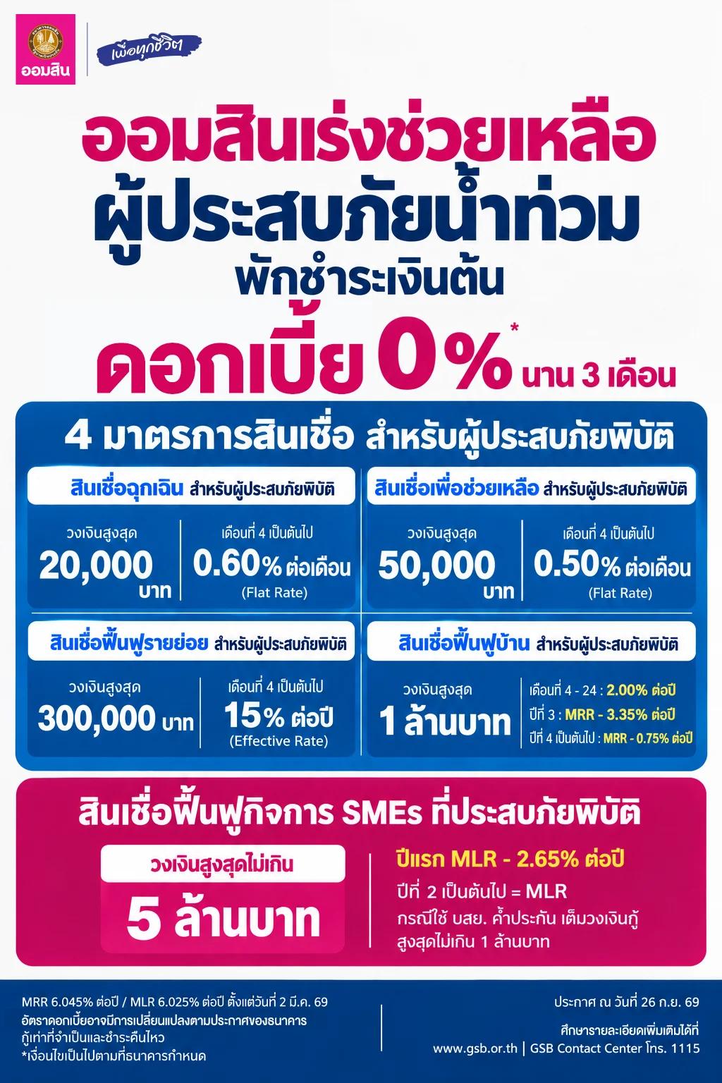GSB Announces Debt Relief Measures for Flood-Affected Customers