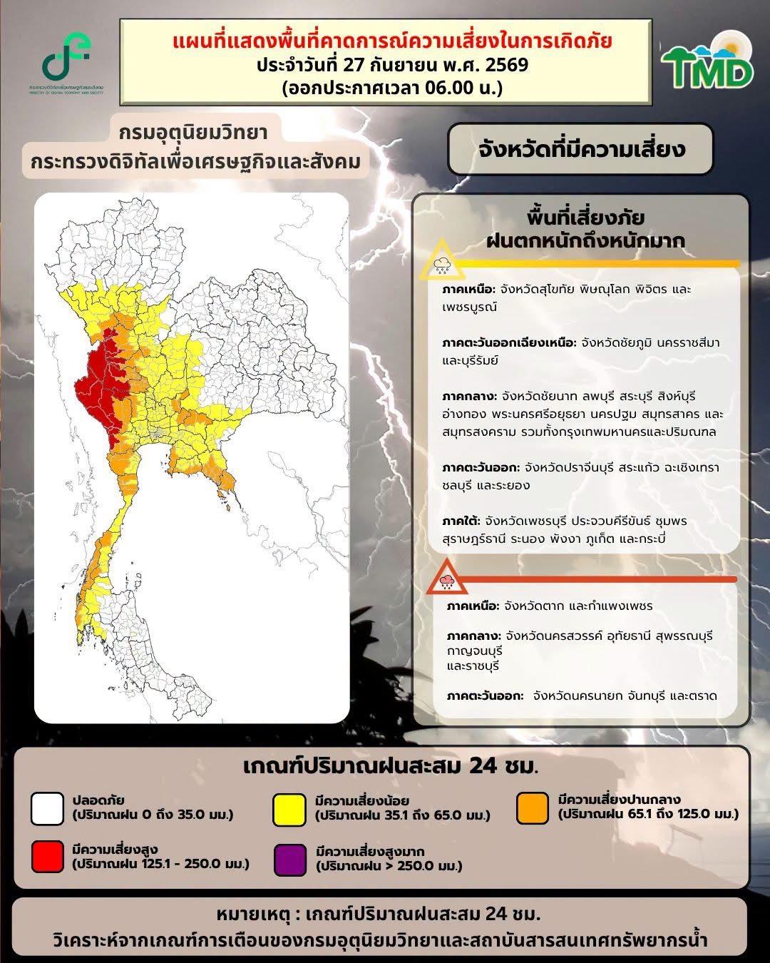 Thailand Issues Regional Weather Forecast and Risk Assessment for September 27, 2026