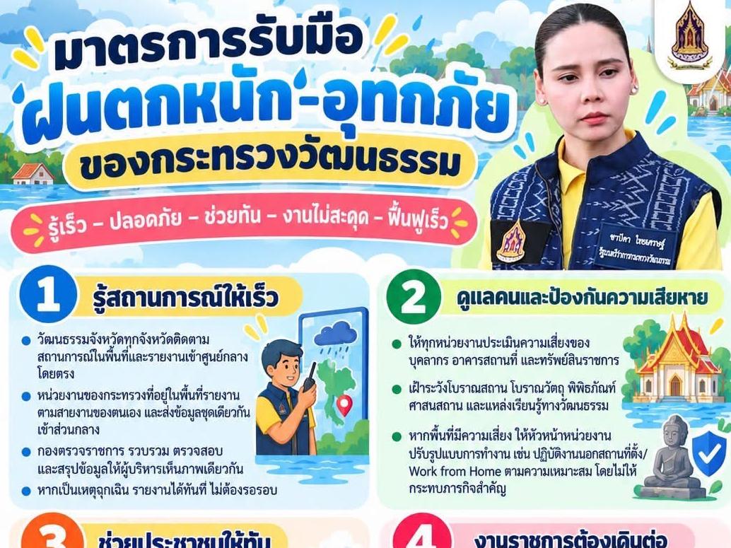 กระทรวงวัฒนธรรมออกมาตรการรับมืออุทกภัย