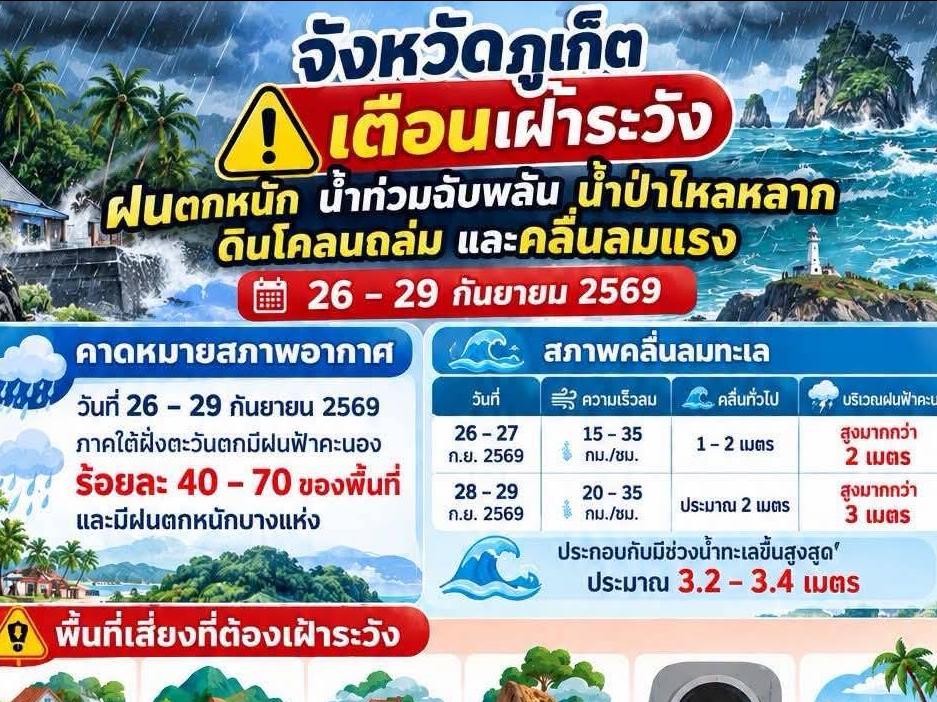 จังหวัดภูเก็ตออกประกาศเตือนภัยสภาพอากาศจากฝนตกหนักและน้ำท่วม