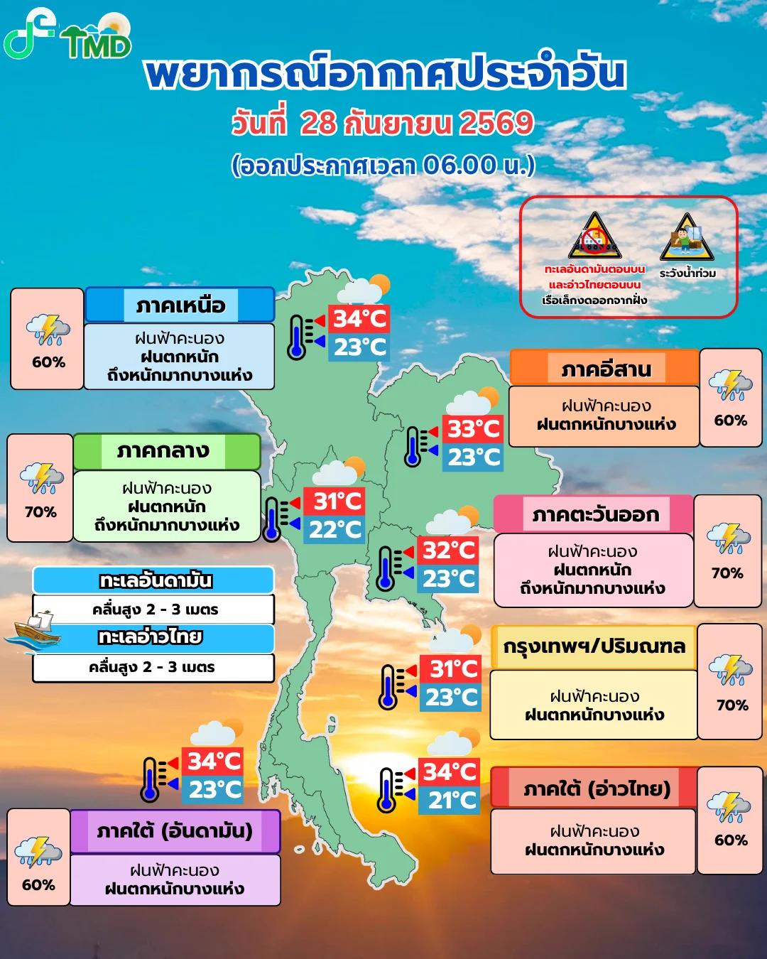 Alerte météo : Fortes pluies et vagues élevées prévues en Thaïlande
