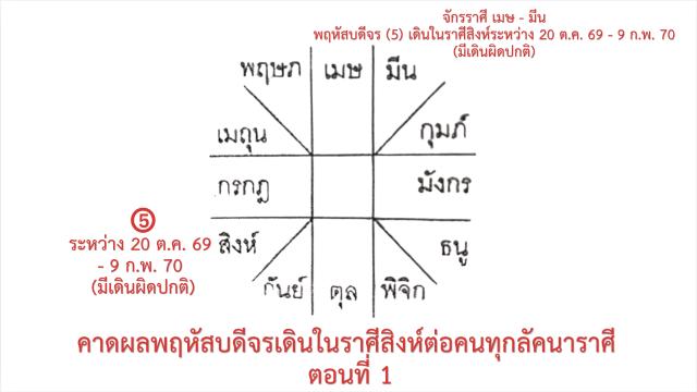Prévisions astrologiques : Jupiter entre dans le signe du Lion