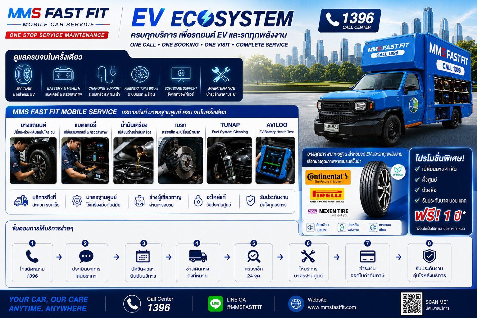 MMS lancia un servizio mobile di manutenzione auto in Thailandia