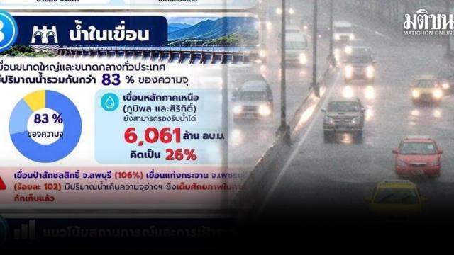 Thai Authorities Monitor Water Levels in Key River Basins and Dams