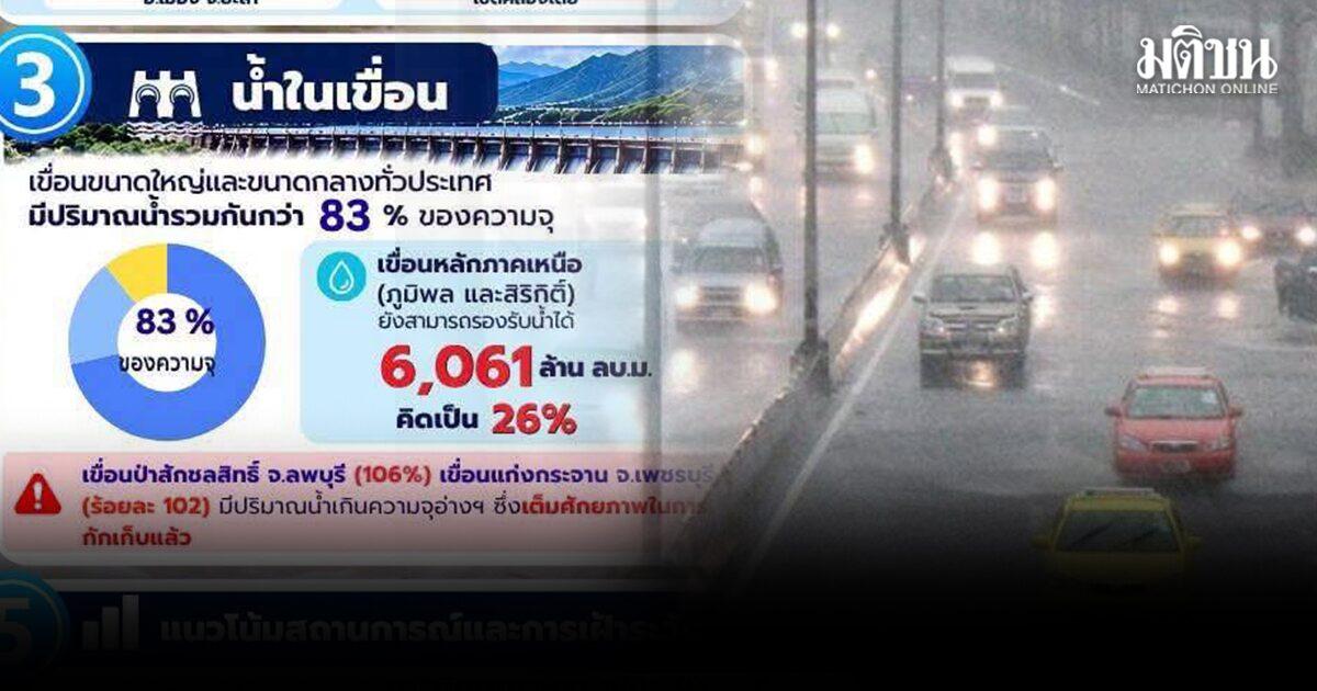 Thai Authorities Monitor Water Levels in Key River Basins and Dams