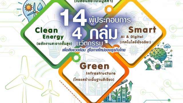 ClimateX 2026 met en lumière l'innovation dans les entreprises thaïlandaises