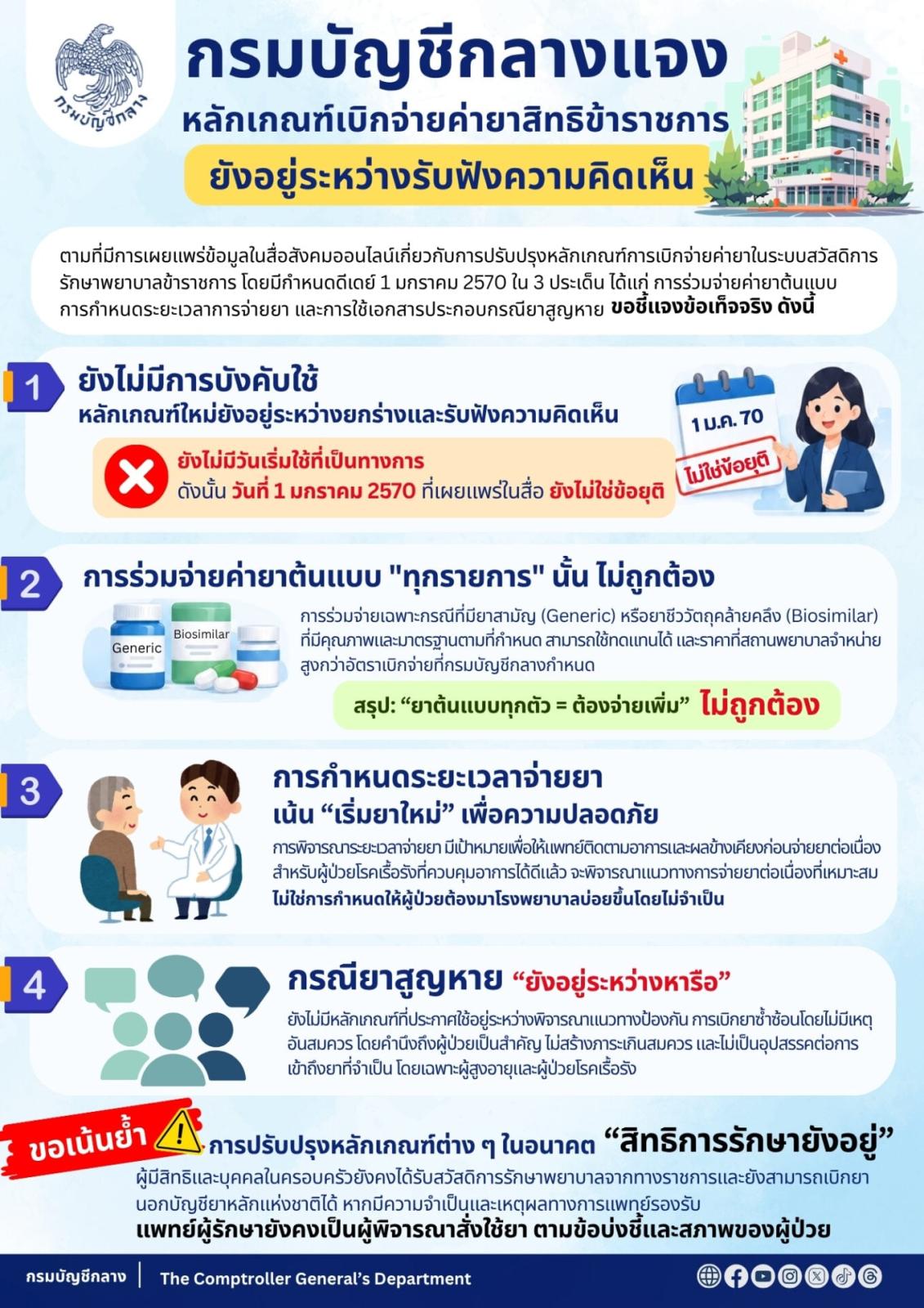 Thai Comptroller General’s Department Clarifies Civil Servant Medical Benefit Criteria