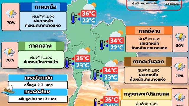 Departamento Meteorológico da Tailândia emite alerta de chuvas fortes