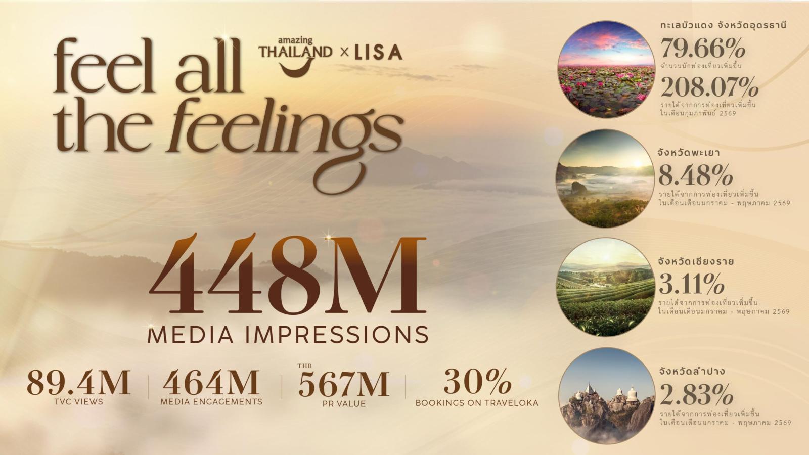 Lisa’s Influence Boosts Thai Tourism Campaign