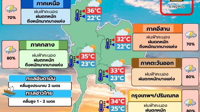 Pronóstico de fuertes lluvias para Bangkok y sus alrededores