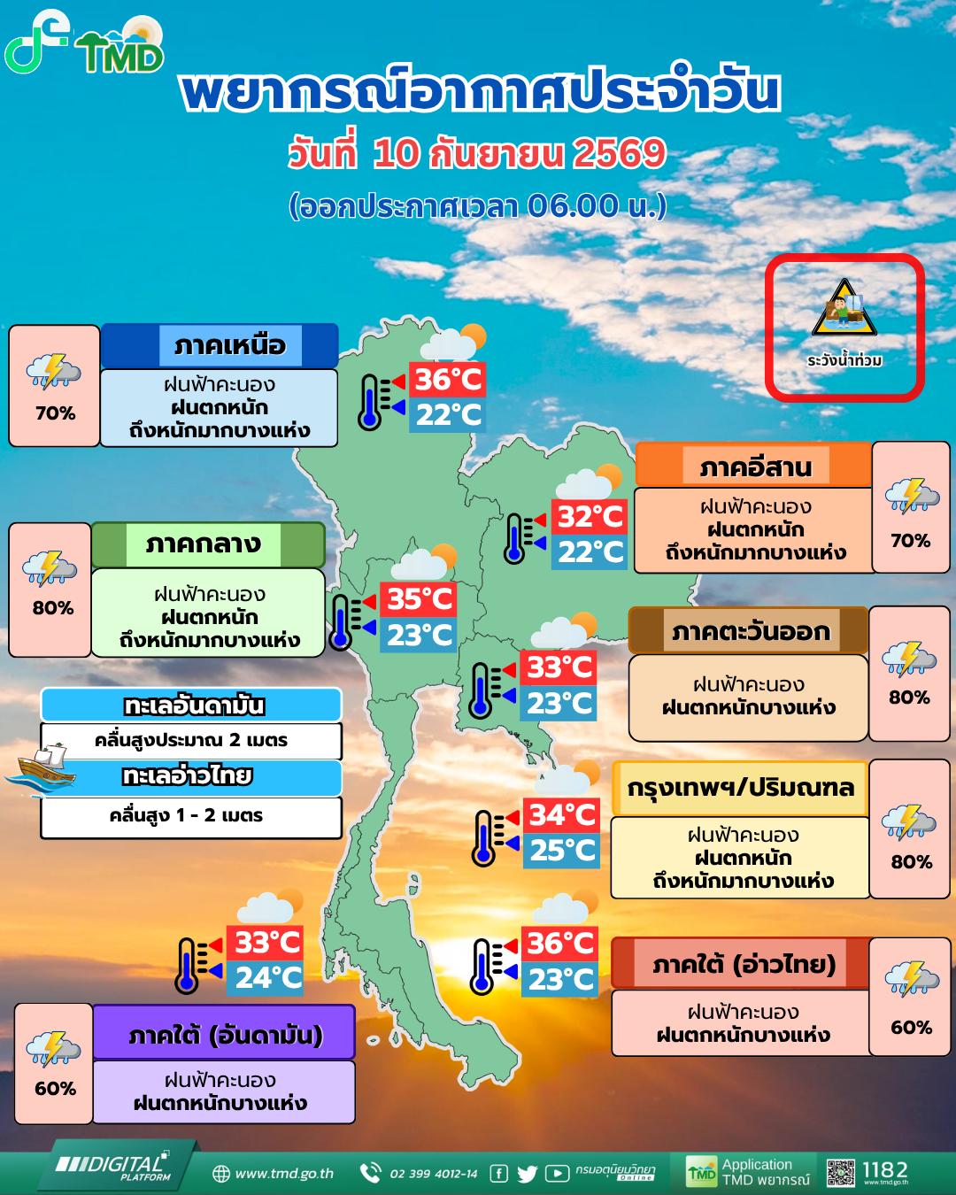 Pronóstico de fuertes lluvias para Bangkok y sus alrededores