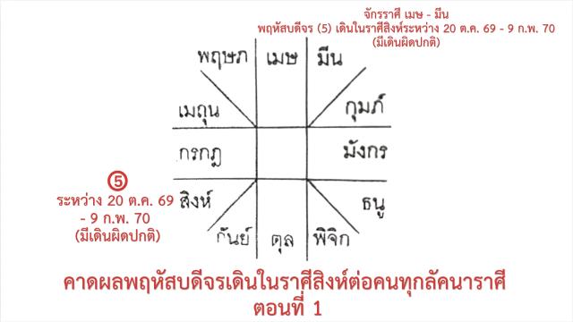 Prévisions astrologiques : Le transit de Jupiter en Lion