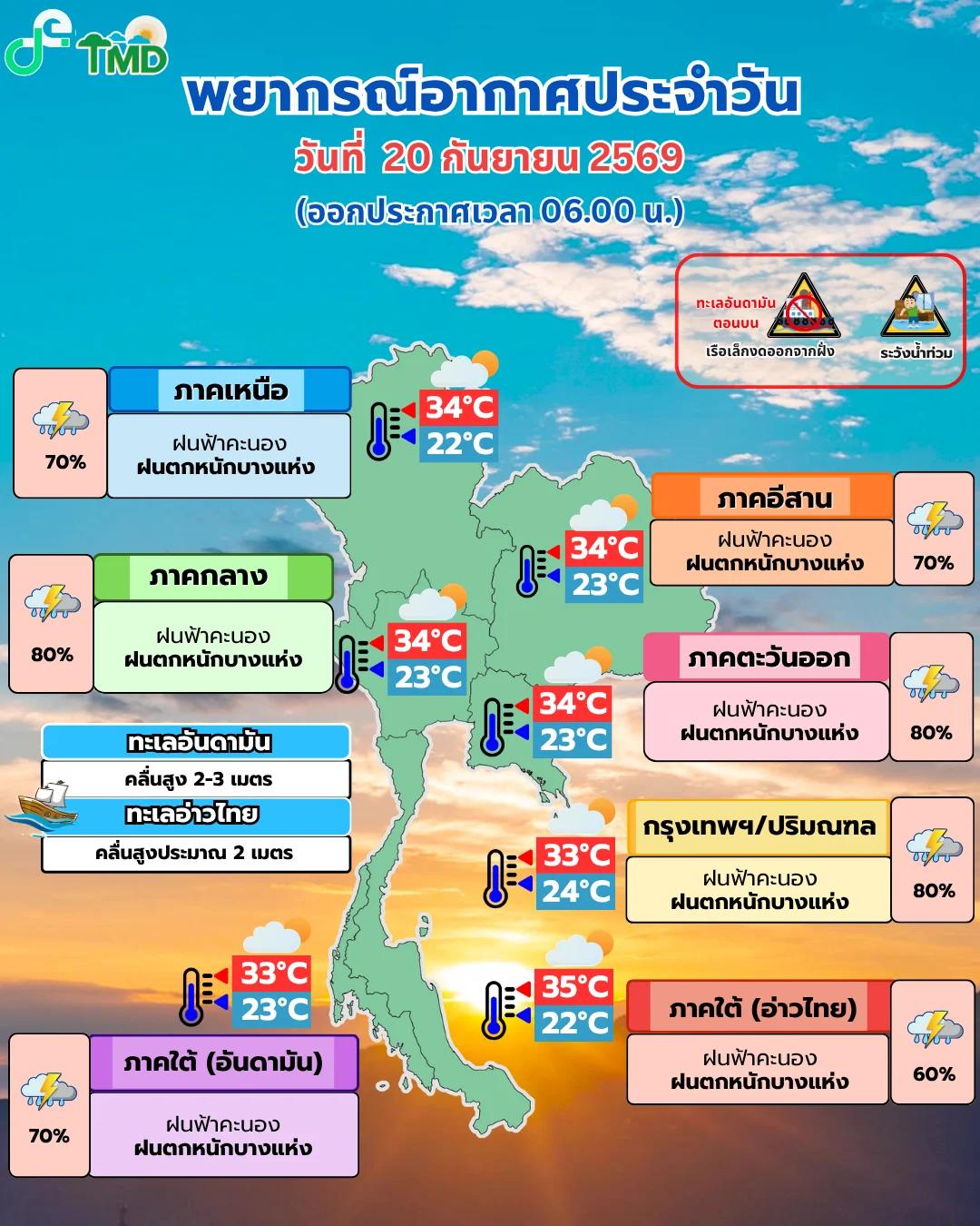 Tailândia emite alerta nacional de chuvas fortes e inundações repentinas