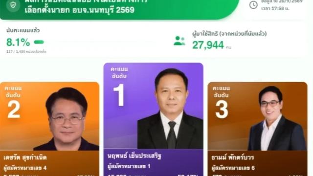 Aggiornamento sulle elezioni dell'Organizzazione Amministrativa Provinciale di Nonthaburi