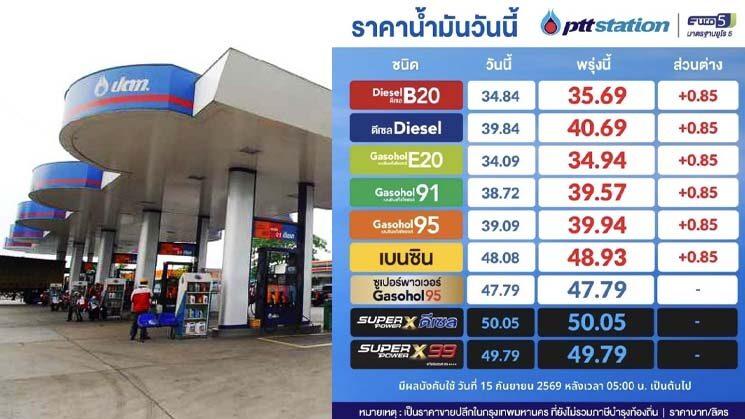 Thailand steht vor einer neuen Energiepreiskrise, da das Defizit des Öl-Fonds wächst