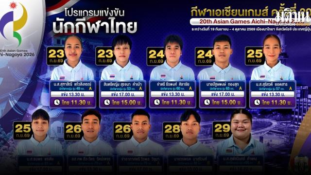 Thai Weightlifters Suthasinee and Suradchana Set for 2026 Asian Games Debut