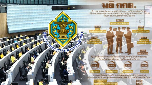 Senatswahlskandal sorgt für politische Unsicherheit in Thailand