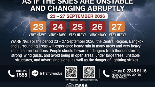 Meteorological Department Addresses 'Mega-Flood' Rumors in Thailand