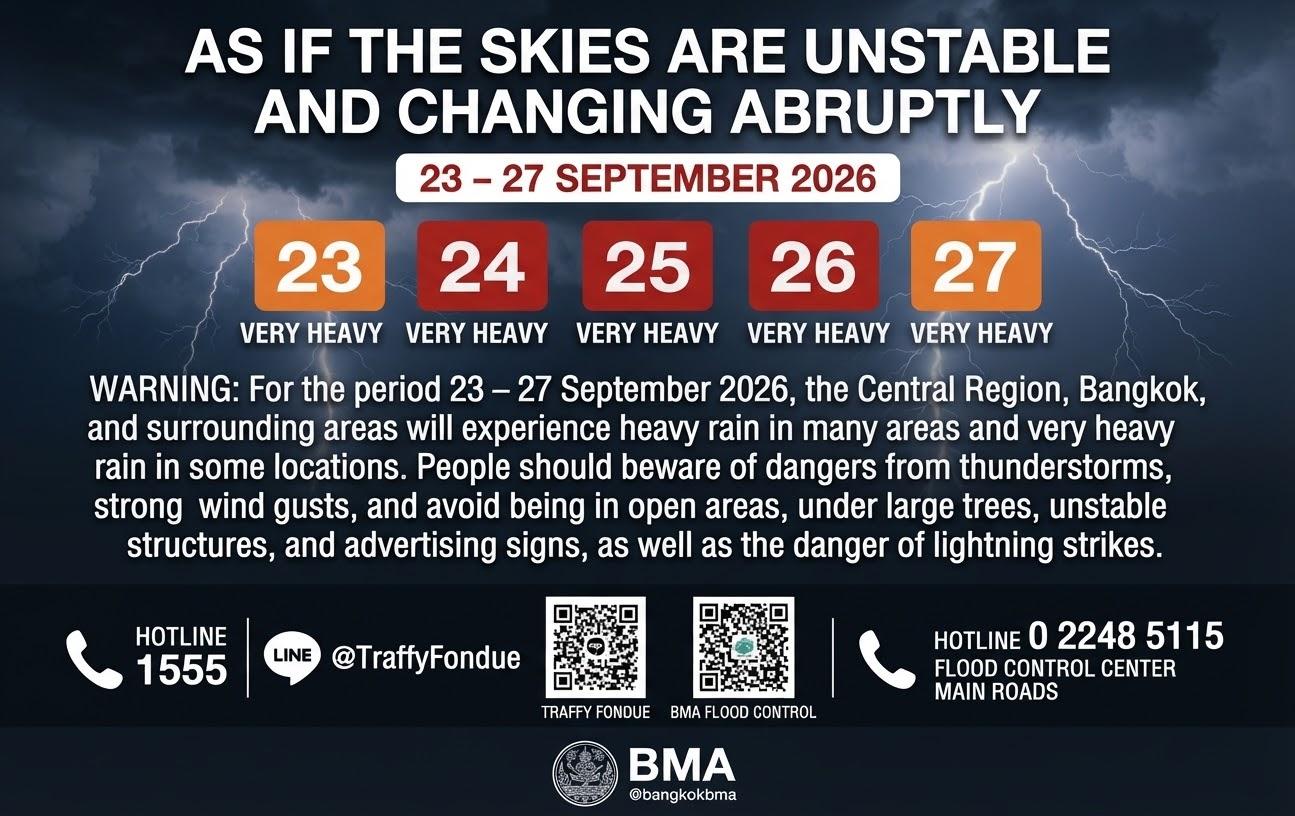 Meteorological Department Addresses 'Mega-Flood' Rumors in Thailand