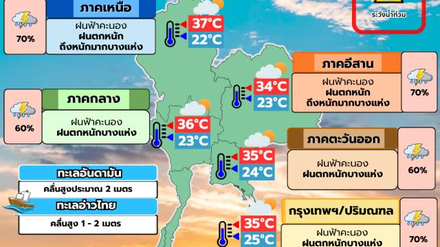 Прогноз сильных дождей по всей Таиланду на 9 сентября 2026 года