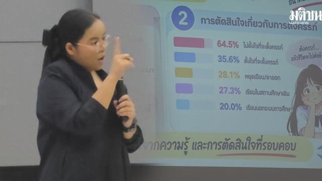 Udon Thani Reports Concerning Rise in Adolescent Pregnancies