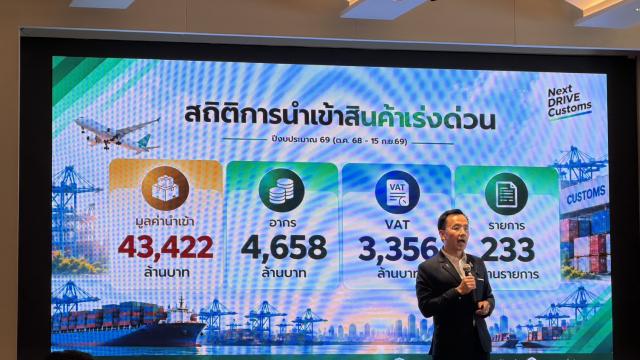 Thai Customs Reports Strong Revenue Growth for Fiscal Year 2026