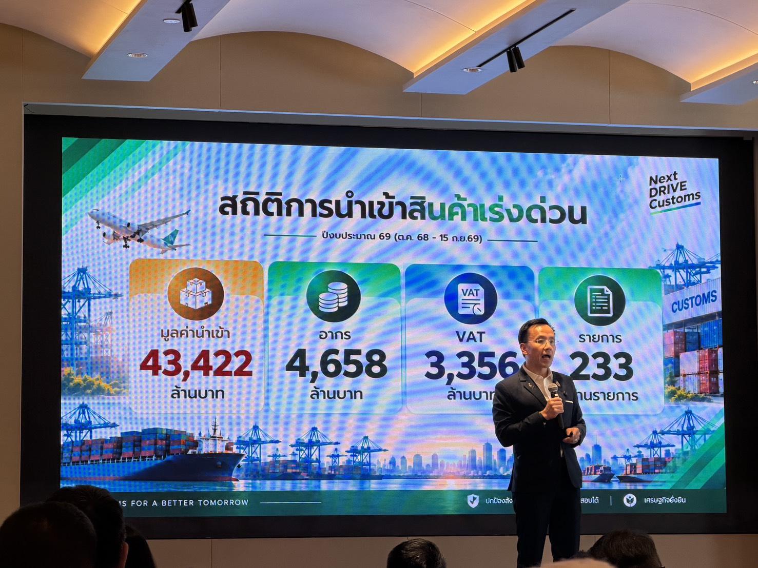 Thai Customs Reports Strong Revenue Growth for Fiscal Year 2026
