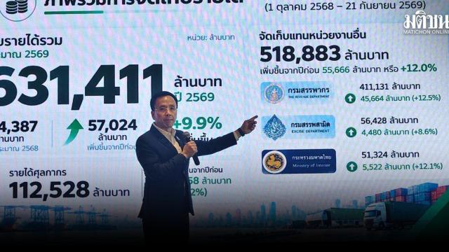 Thai Customs Reports 630 Billion Baht Revenue for Fiscal Year 2026